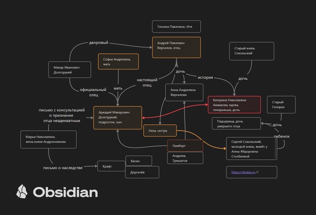 схема героев романа Подросток Ф.М.Достоевского