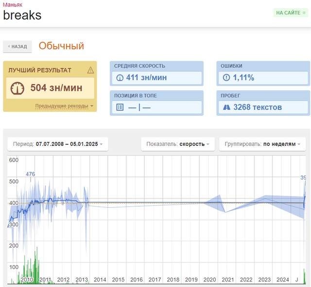 статистика с клавогонок