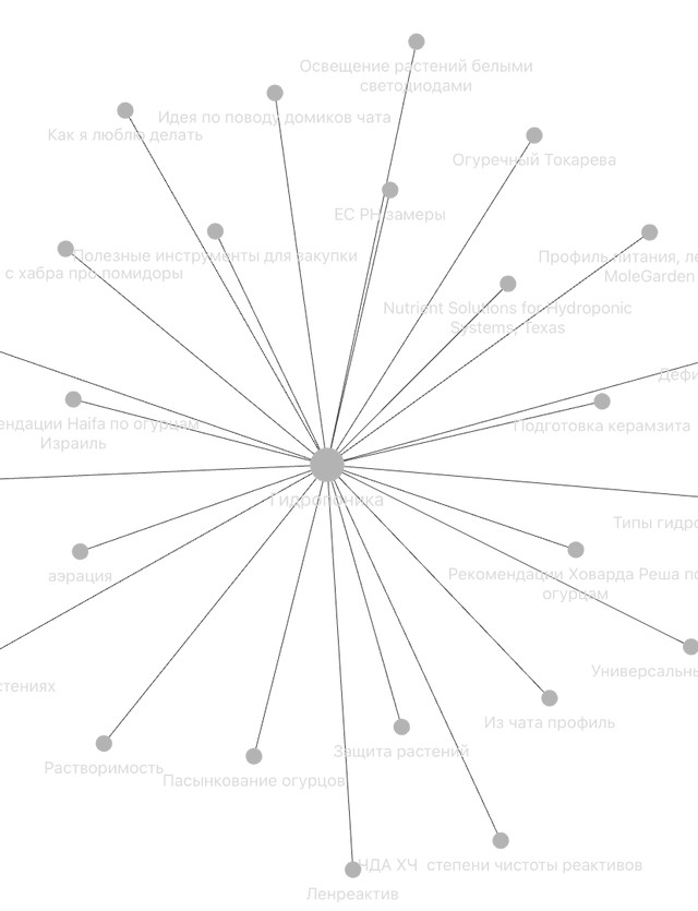 Схема в Obsidian до компоновки глав в отдельные заметки