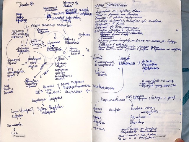 Схема героев романа Братья Карамазовы
