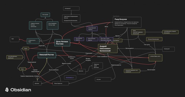 Схема героев романа Война и Мир
